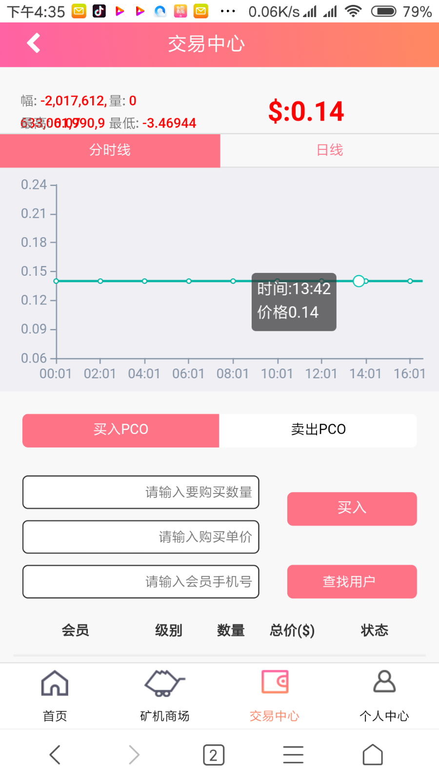 PCO区块链挖矿系统源码/全新后台/非GEC超人性化/山寨币/挖矿程序/虚拟币/投资理财