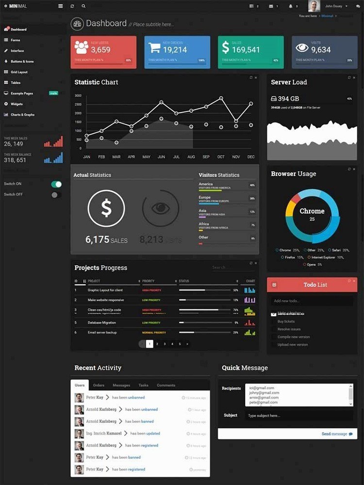 Bootstrap3响应式扁平化带完整源码 H+4.9|4.1后台主题UI框架模板