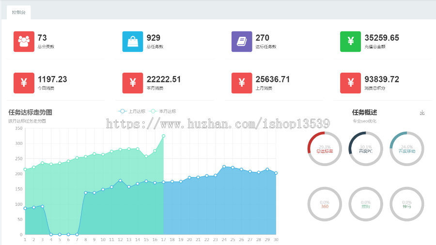 seo计费管理系统 价格咨询 