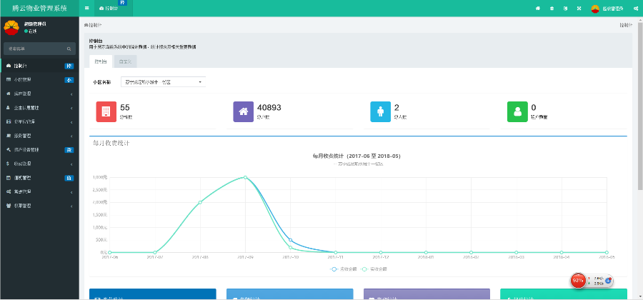 ThinkPHP5多小区物业管理系统源码PHP物业管理系统(多小区支持)