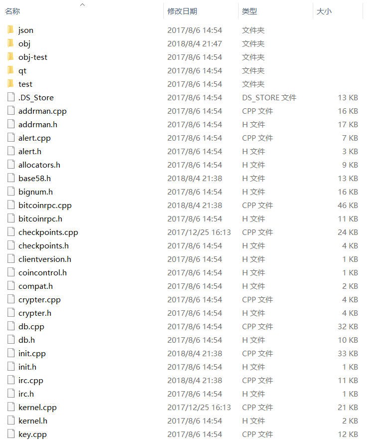 虚拟币/区块链/钱包开发【精品】