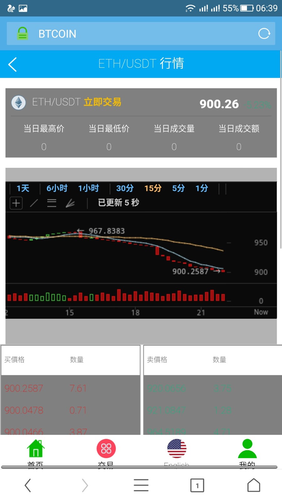 交易所/区块链/交易系统/虚拟币/币币交易平台/以太坊/代币/BTC币【精品/