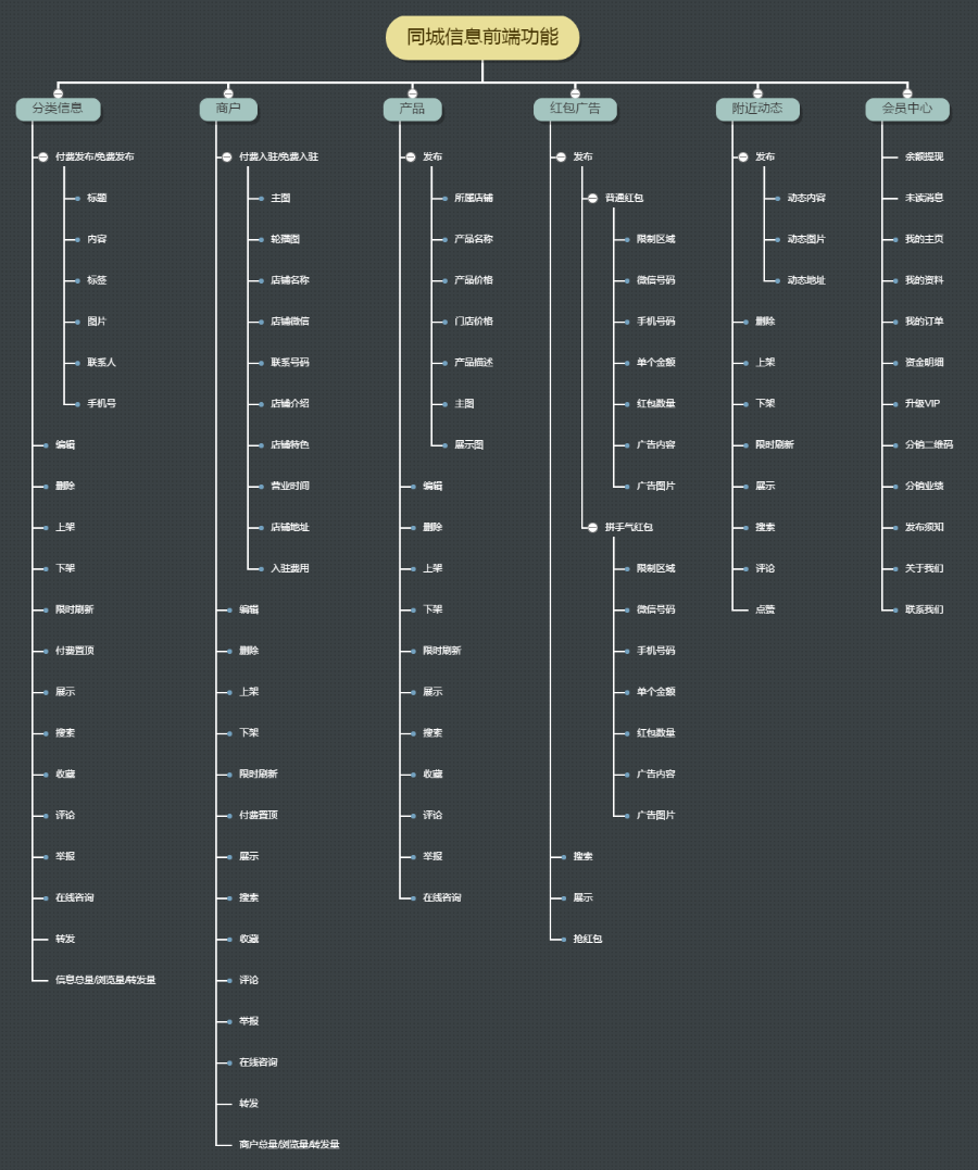 公众号同城信息平台源码