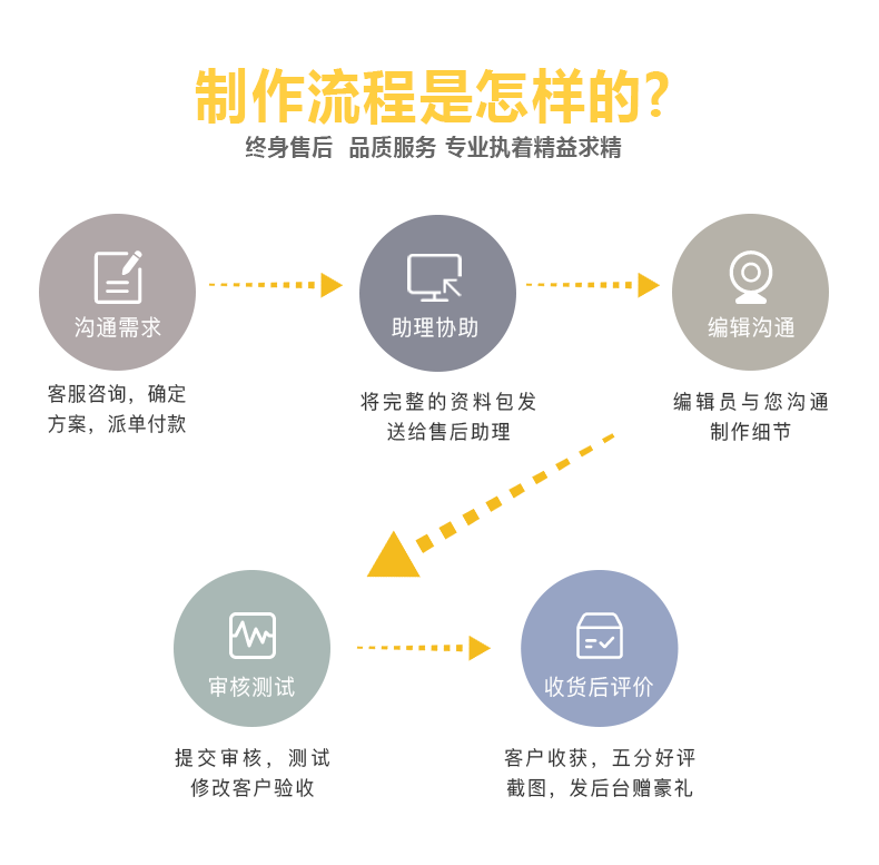 微信美业小程序开发系统