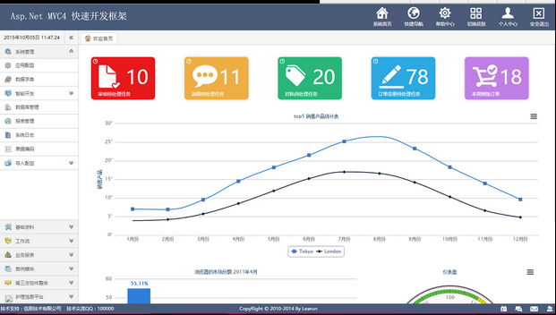 asp.net mvc4权限关系系统源码,BS快速开发框架ASP.NET源码含文档