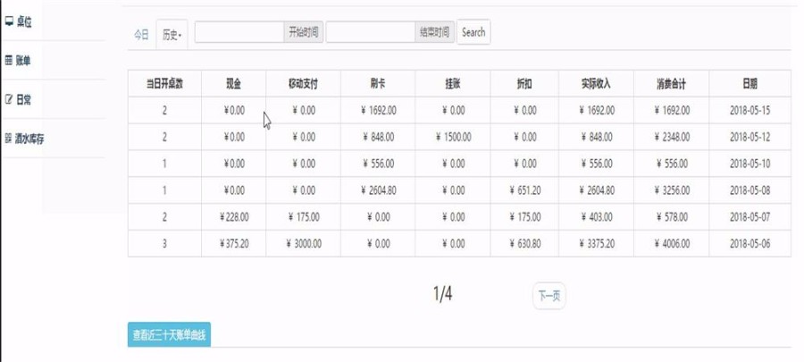 JAVA餐厅收银管理系统源码