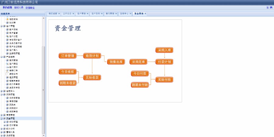 C#大型CRM客户关系管理系统