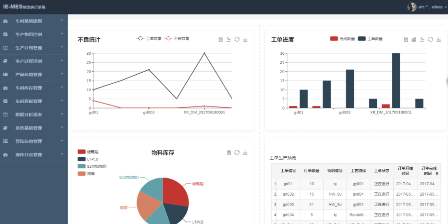 JAVA制造业MES生产管理源码