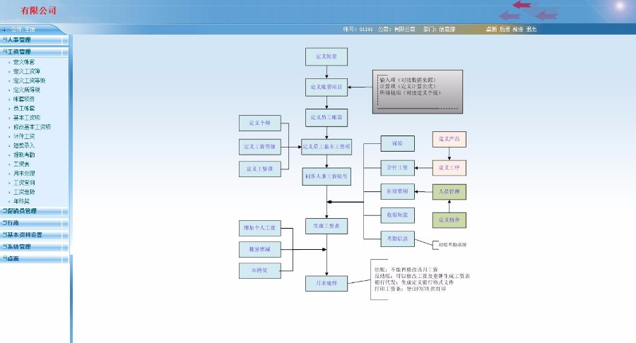 C# HR人力资源管理源码