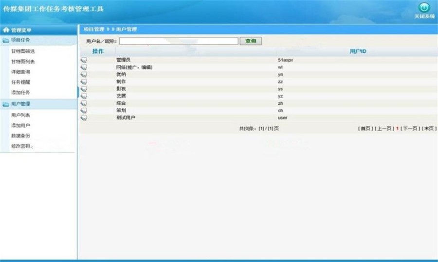 项目进度管理（甘特图表）源码 工作任务考核管理源码