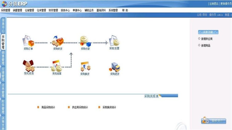 asp.net分销ERP系统源码