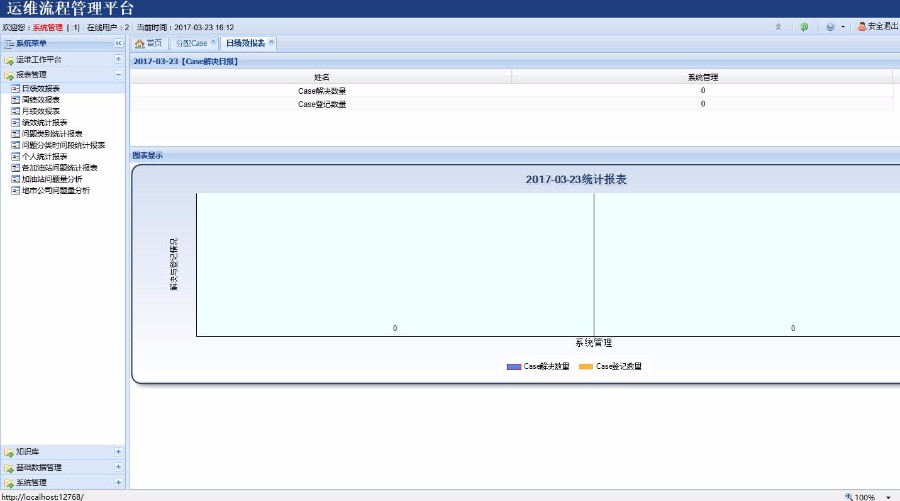 ASP.NET运维流程管理平台源码