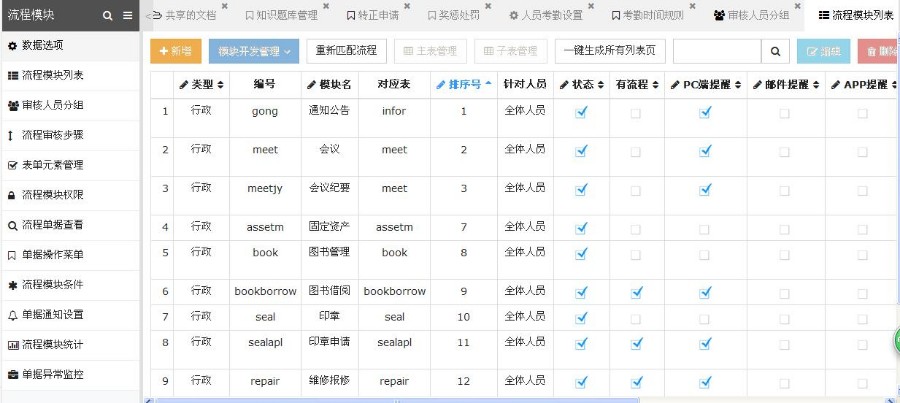 大型综合企业OA办公源码| 开源办公软件