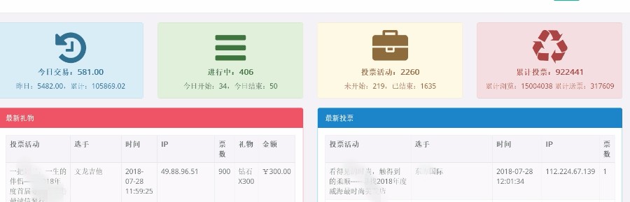 互联同城钻石投票系统运营版源码案例