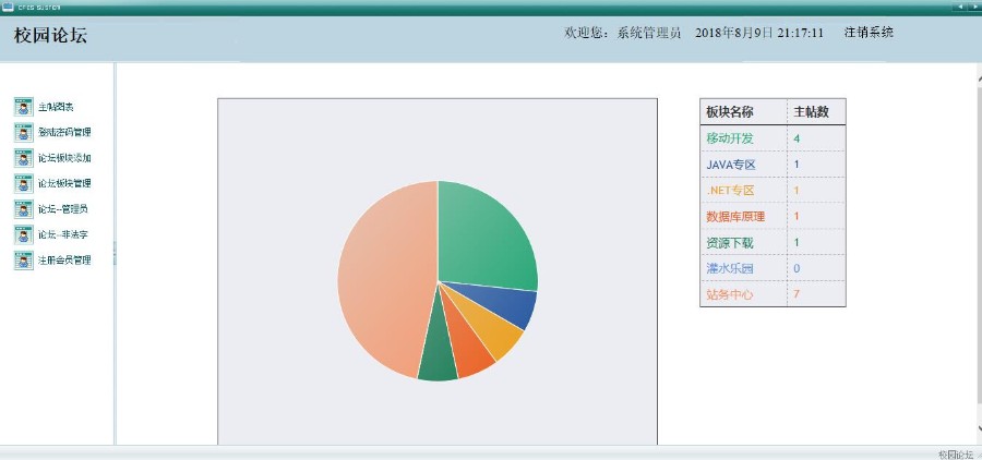 Java源代码 SSH框架 BBS校园 含Mysql数据库 MVC模式