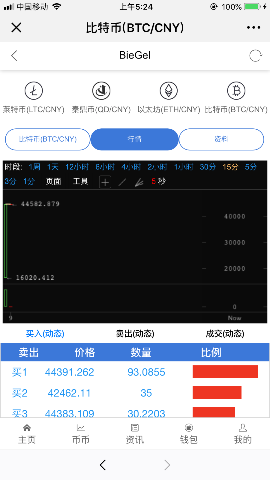 币所App，Wap，Pc三端。完整带后台。购买后可直接上线运营。 