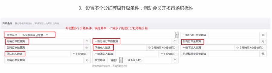 屏幕卫士商城系统源码,级差,平级模式商城