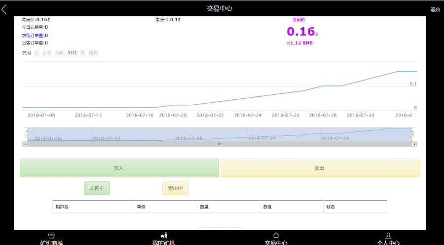 完美运营GEC挖矿 云矿机源码 GEC源码 矿场 手机自适应 