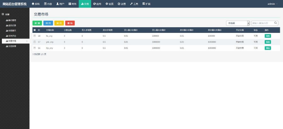 Thinkphp虚拟币源城+分红+钱包+专业K线+4套模板