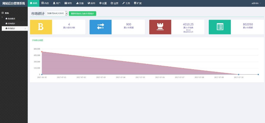 Thinkphp虚拟币源城+分红+钱包+专业K线+4套模板