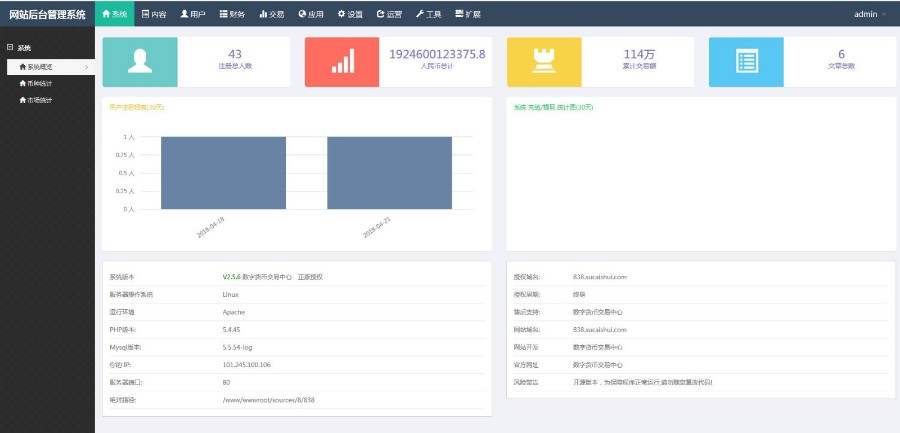 Thinkphp虚拟币源城+分红+钱包+专业K线+4套模板
