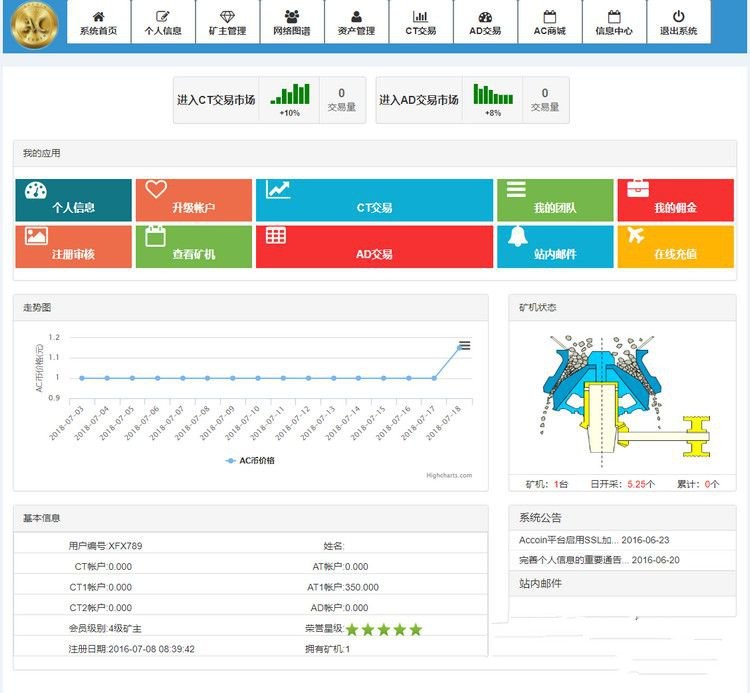 【金融网站+多语言】ACCOIN数字金融整站源码分享下载 挖矿网站源码 商业源码