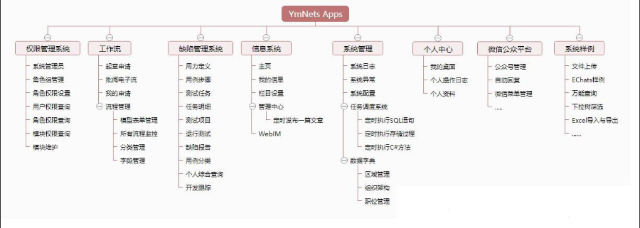 ASP.NET+MVC5+EF6+EasyUI+通用权限管理系统框架源码带工作流