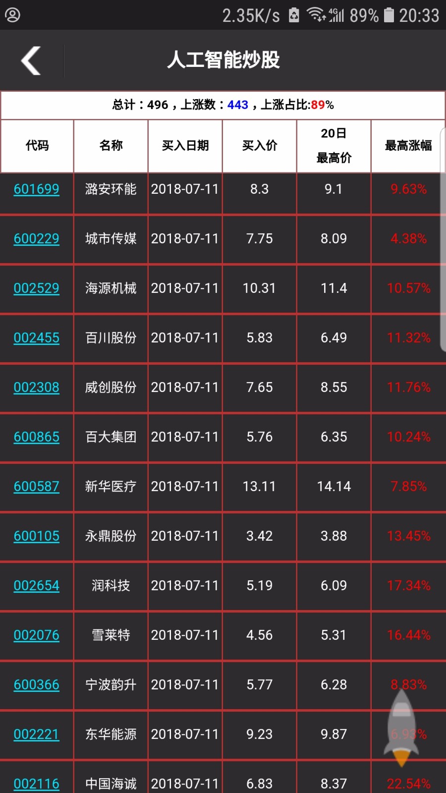 散户短线宝APP全套源码出售