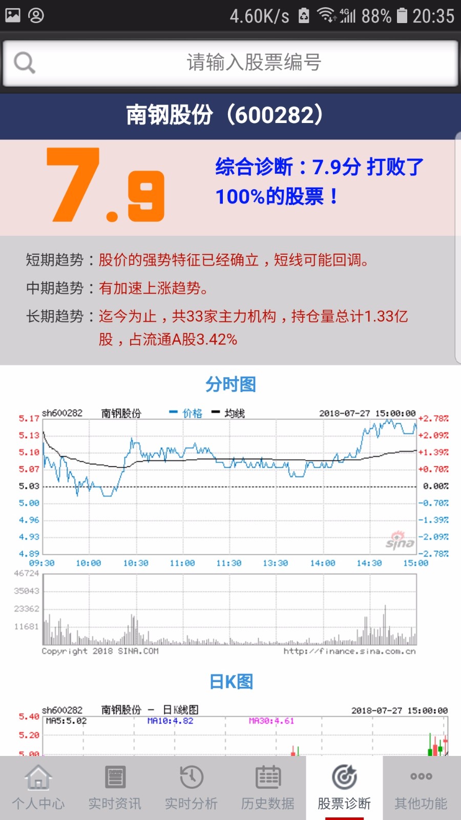 散户短线宝APP全套源码出售