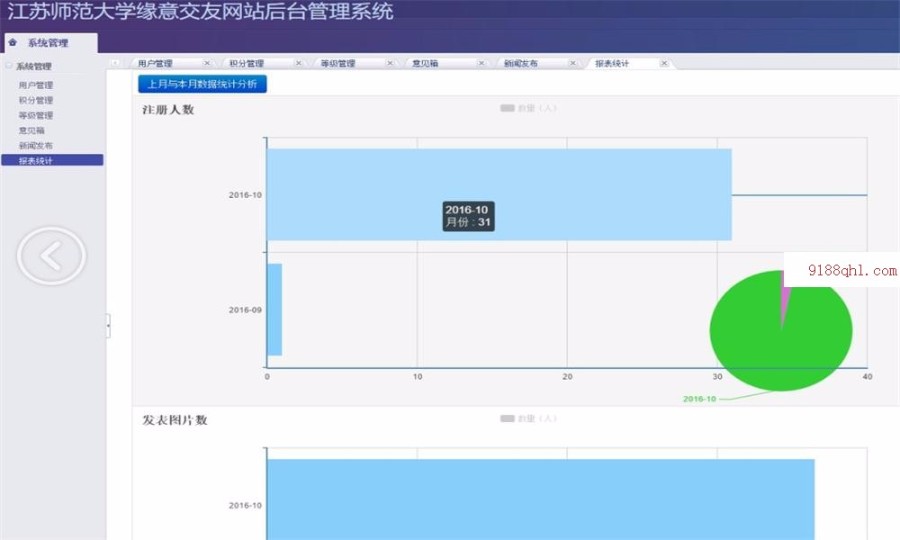 JAVA交友网站源码(前台+后台)