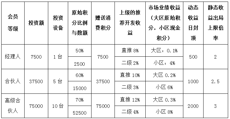 2018最完整|拆分盘|拆分系统源码,推荐奖|对碰奖|报单奖|共享设备租赁商城