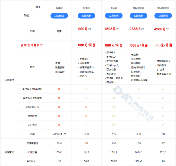 企业官网源码企业官网网站设计三站合一企业官网网站开发