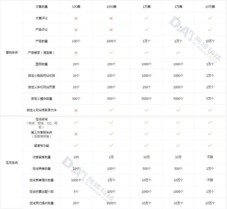企业官网源码企业官网网站设计三站合一企业官网网站开发