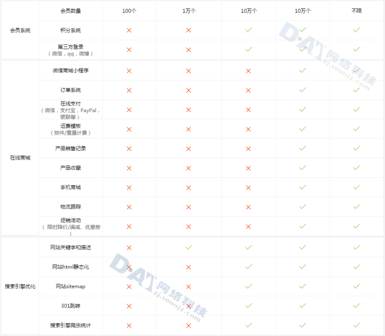 企业官网源码企业官网网站设计三站合一企业官网网站开发