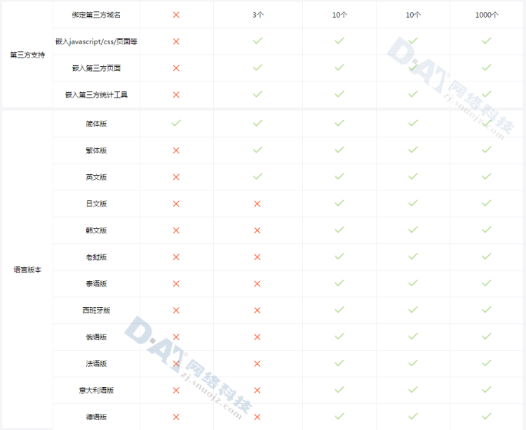 企业官网源码企业官网网站设计三站合一企业官网网站开发