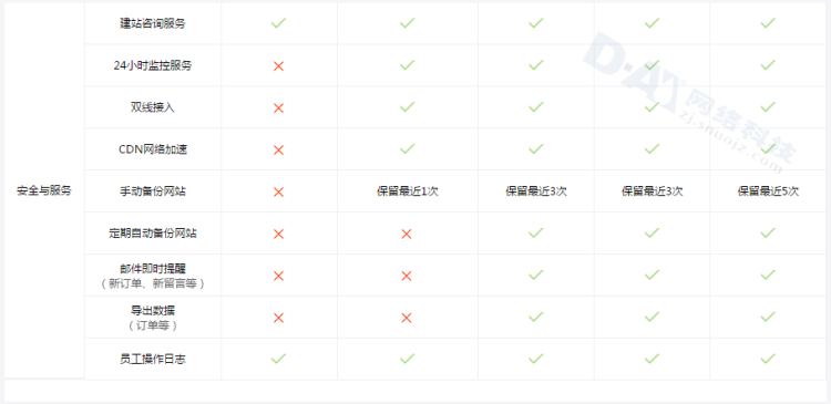 企业官网源码企业官网网站设计三站合一企业官网网站开发