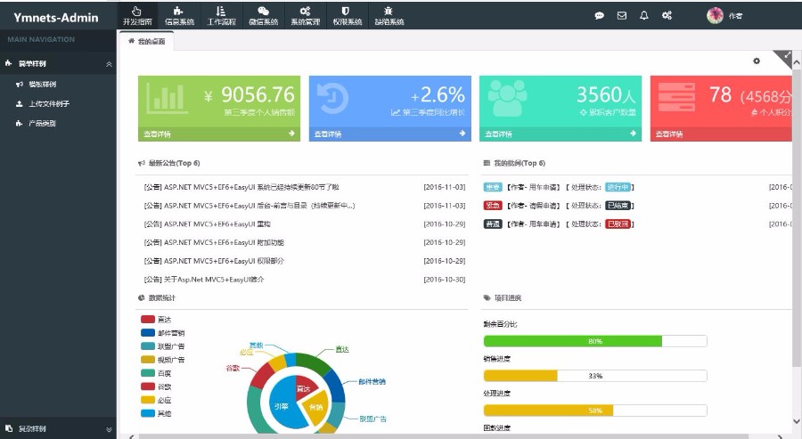 ASP.NET开发框架源码（MVC5+EF6+EasyUI）