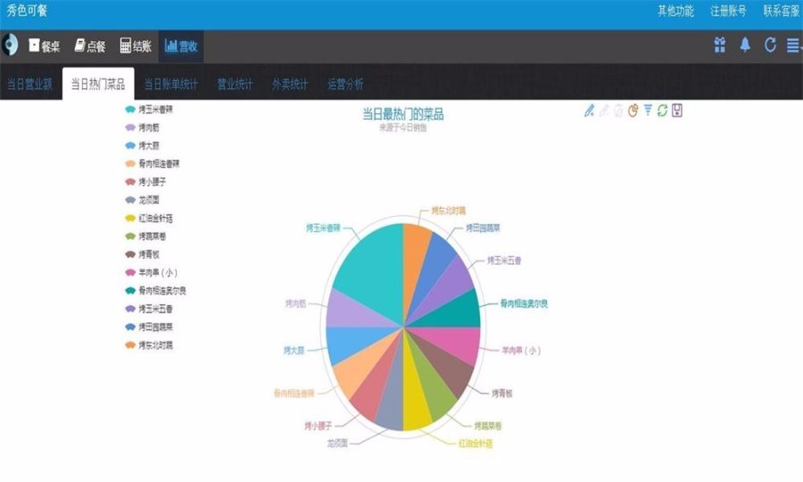 ASP.NET点餐系统源码升级版(电脑手机通用)