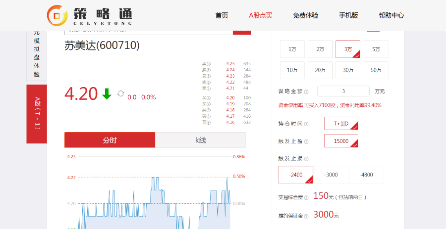 市场主流场外期权、股票期权系统、股票点买系统、股票点买配资