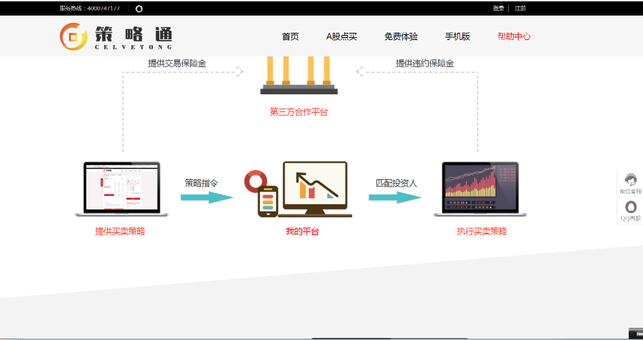 市场主流场外期权、股票期权系统、股票点买系统、股票点买配资