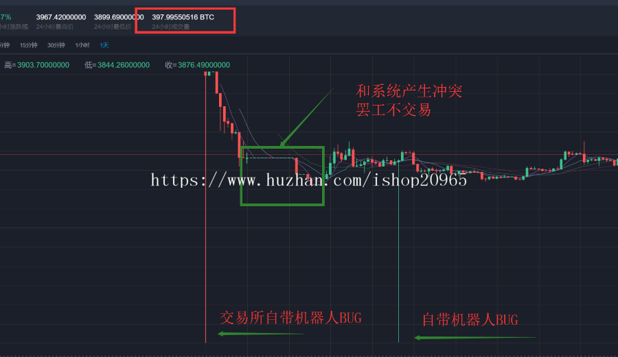 数字币价格/行情查询机器人 交易所交易机器人 自动下单/交易机器人