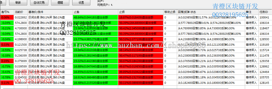 数字币价格/行情查询机器人 交易所交易机器人 自动下单/交易机器人