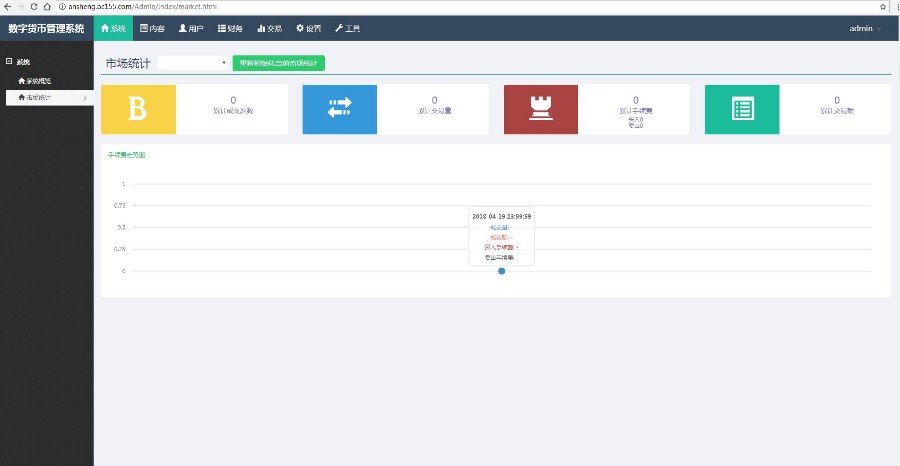 c2c交易|币币交易|运营版虚拟币交易平台源码 