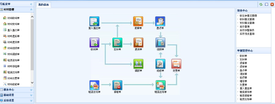 进销存源码 asp.net源代码 C#程序.net erp easyui mvc4x项目代码