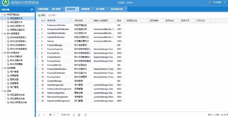 java通用后台管理系统林区监控系统案例源码
