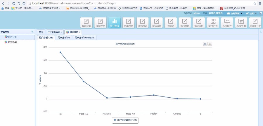 java微信公众号平台开发源码
