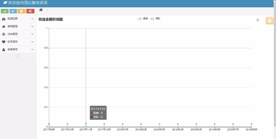 JAVA酒店管理系统源码带部署安装文档