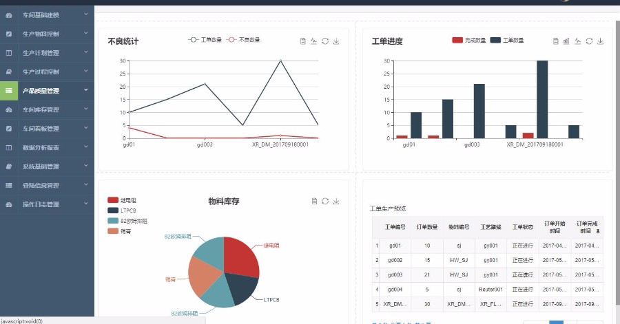 JAVA制造业MES生产管理源码