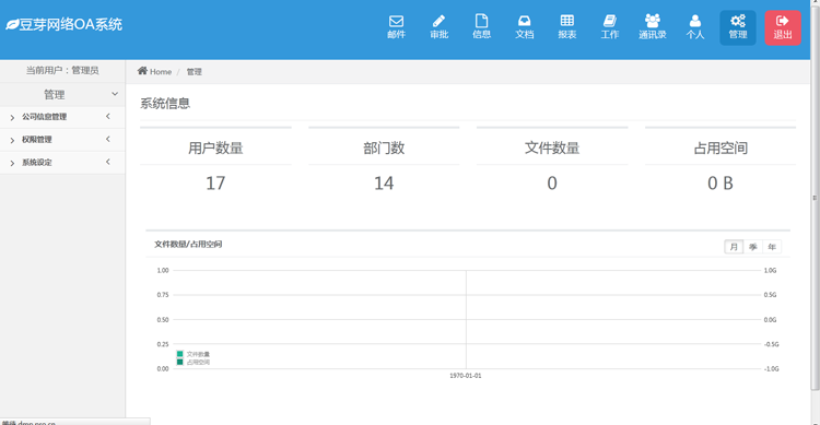 OA办公系统企业OA办公源码PC端+自适应手机WAP版+微信OA功能 