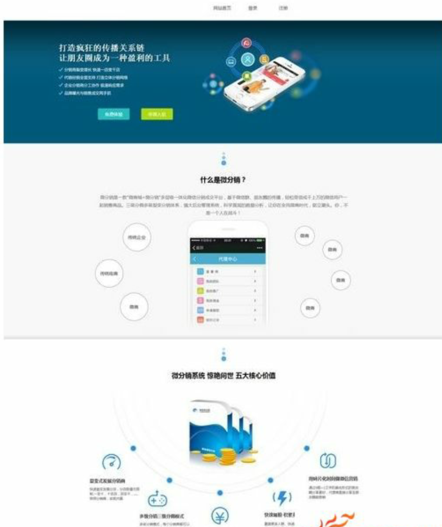微信三级分销系统 微信多级分销三级分佣模式 支付宝微信双支付 微信多级分销整站源码